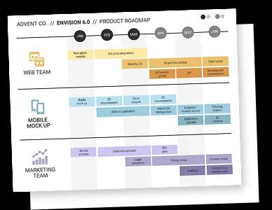 KI-Roadmap-Generator