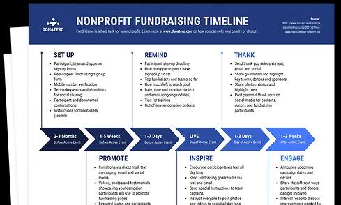 KI-Zeitleisten-Generator
