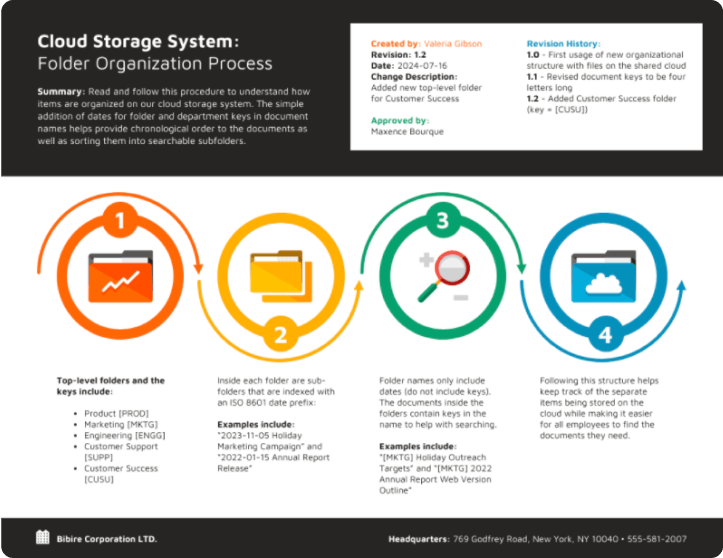 Create folder organization process infographic template
