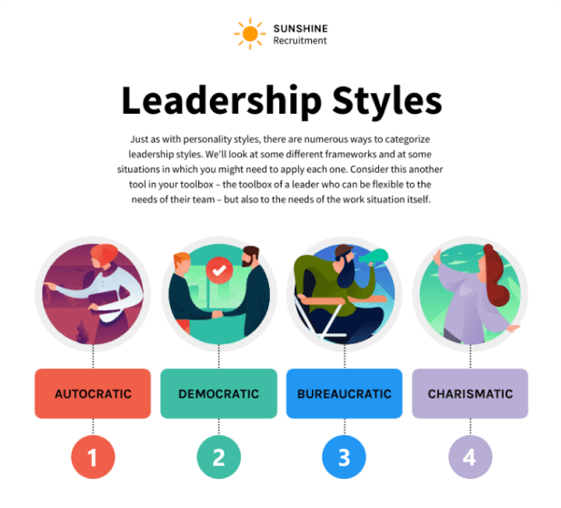 Create leadership styles informational infographic template